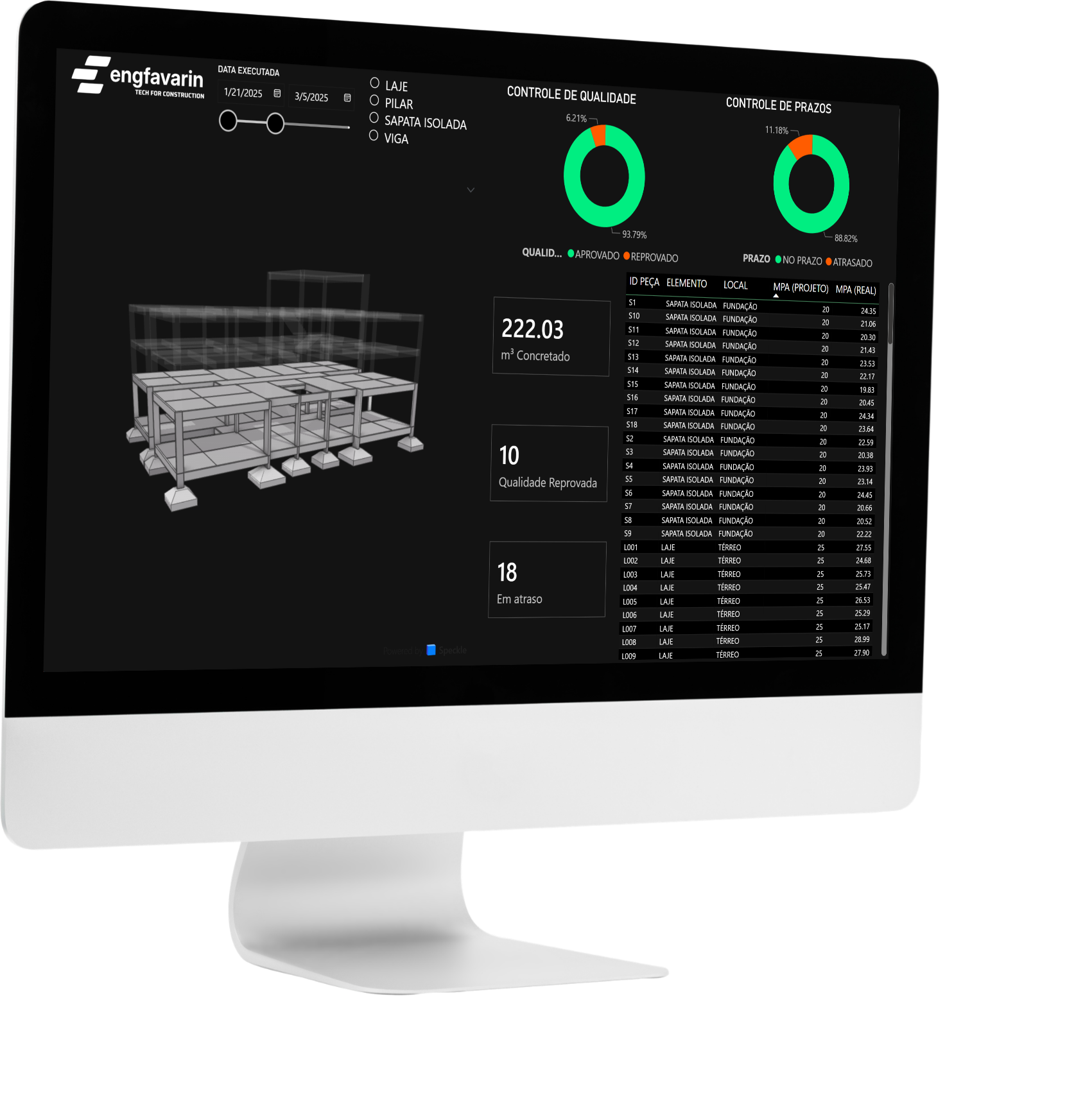 Dashboards executivos em Power BI