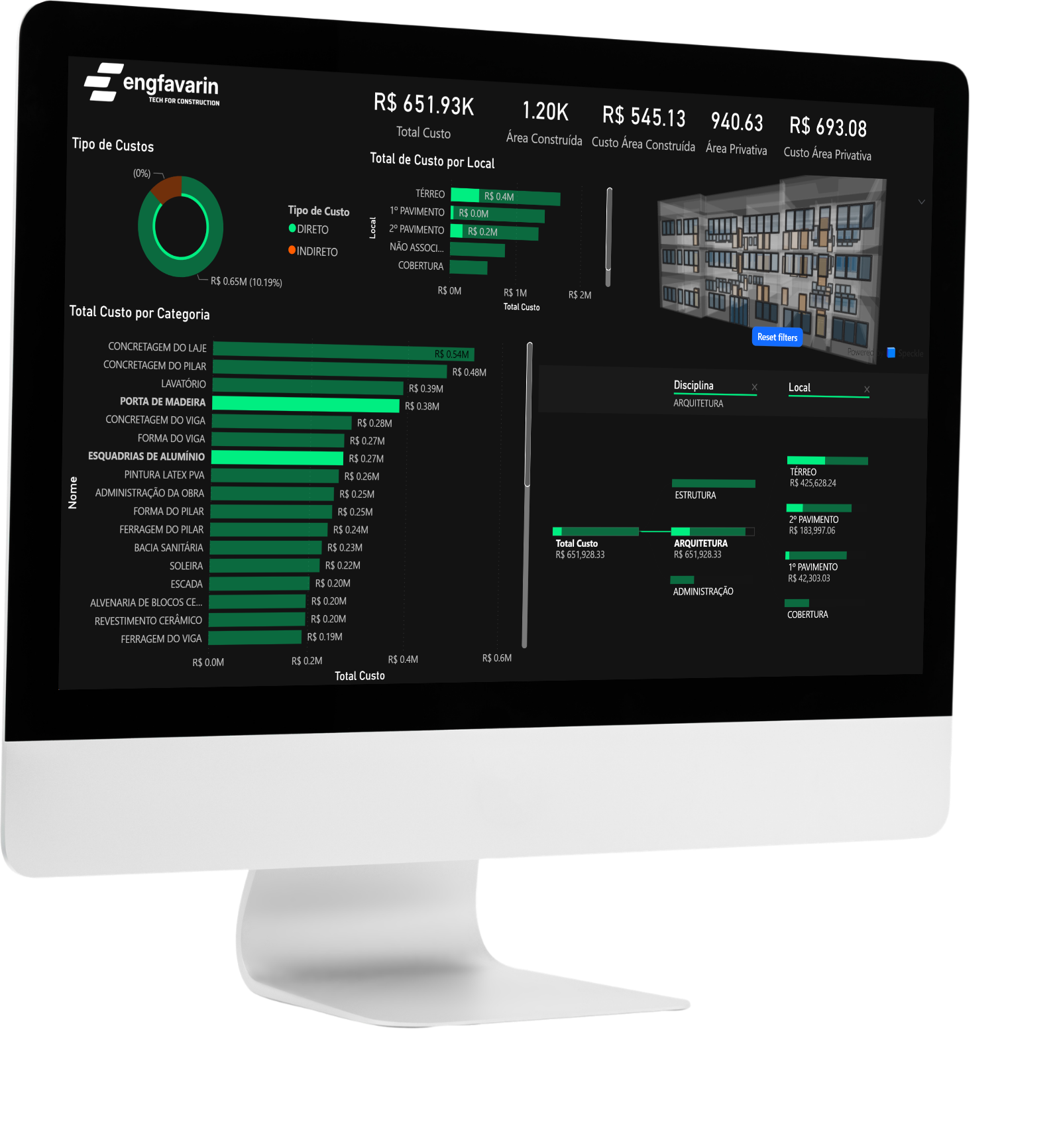 Dashboards executivos em Power BI